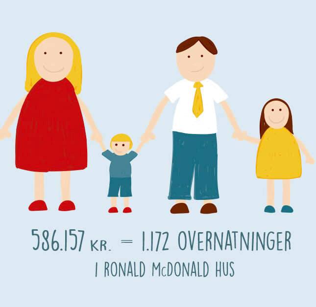 Resultatet af McHapoy Day 2018
